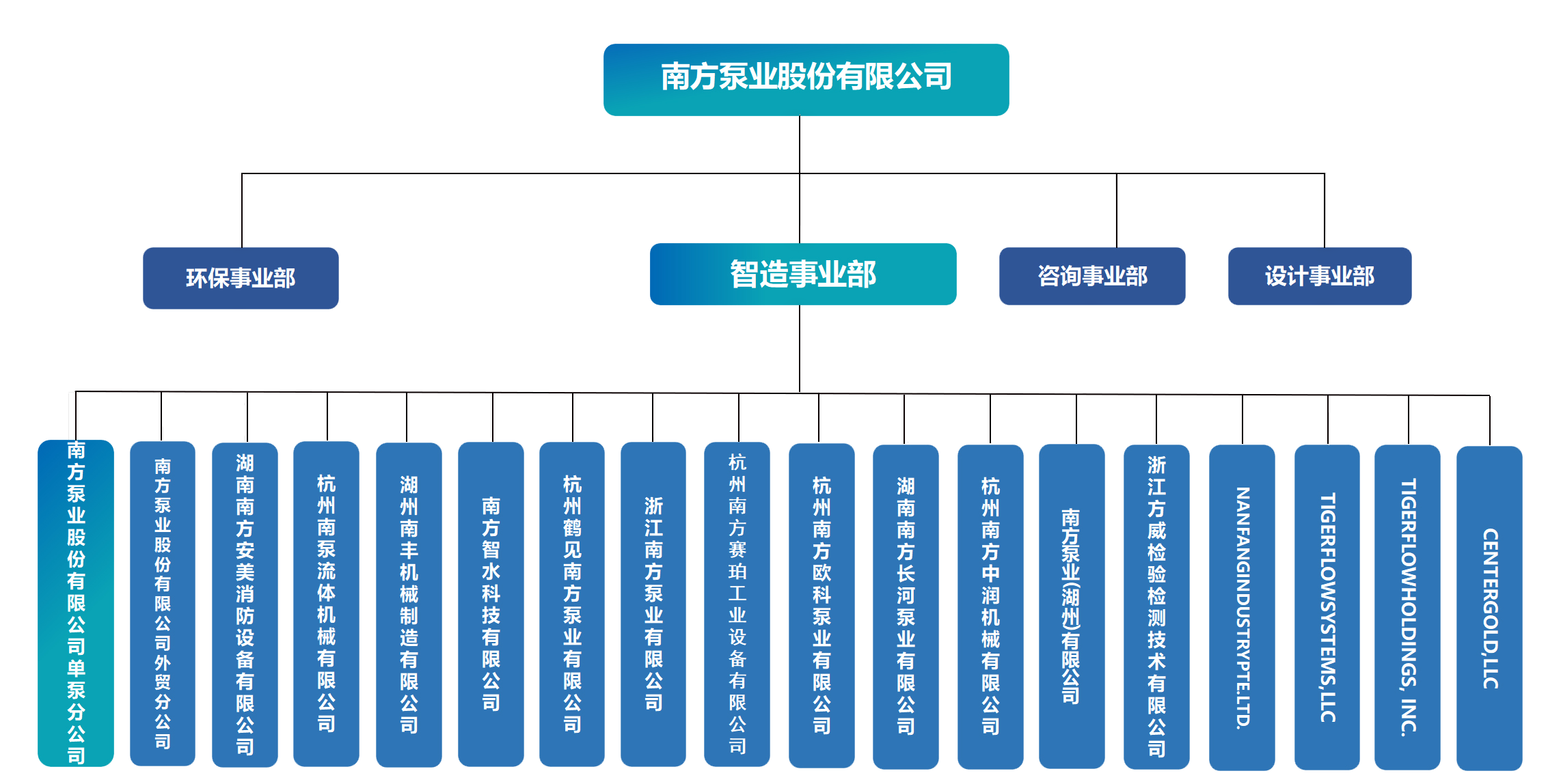 南方泵業(yè)企業(yè)介紹（5.15）_01.png